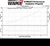 My stock block GSR dyno chart...-dynotravis.jpg